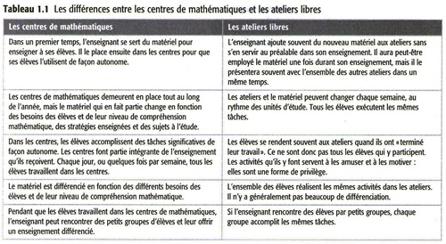 Les centres d’autonomie