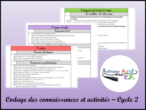 Codage des compétences – cycle 2