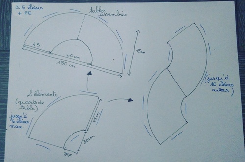 Table de groupe (fabrication)