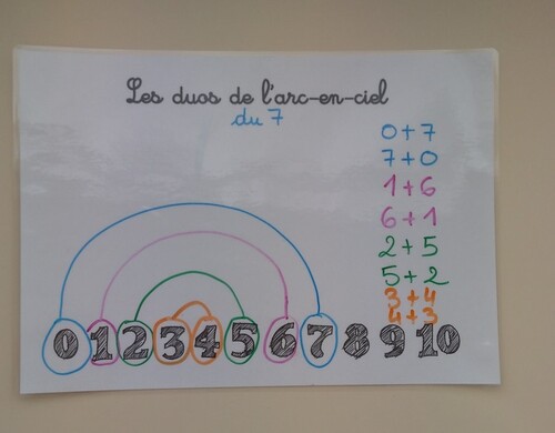 Duos de l’arc-en-ciel