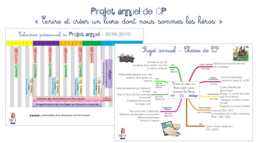 Projet annuel 2018 – 2019