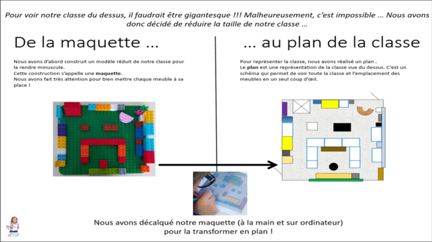 De la maquette au plan de la classe