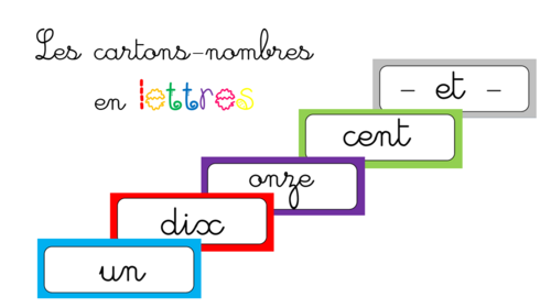 Les cartes « nombres en lettres »