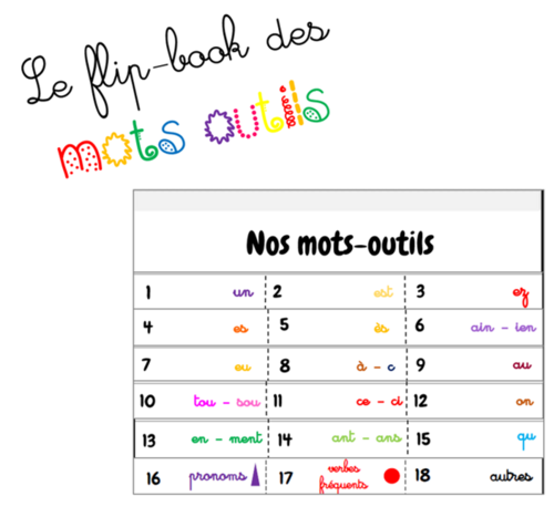 Le flip-book des mots-outils