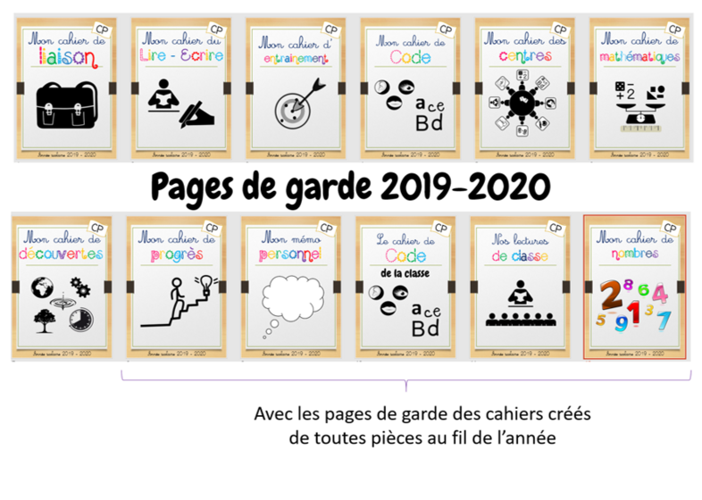 Matériel des élèves pour 2019-2020