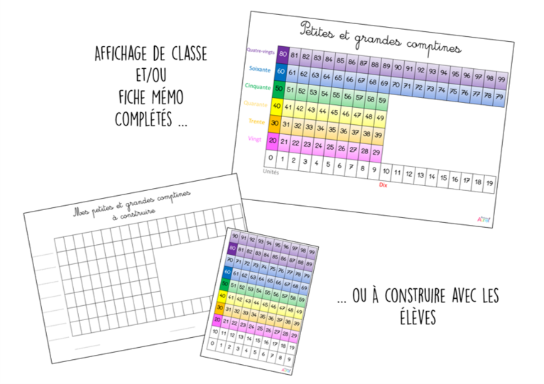 Découvrir les nombres par les régularités